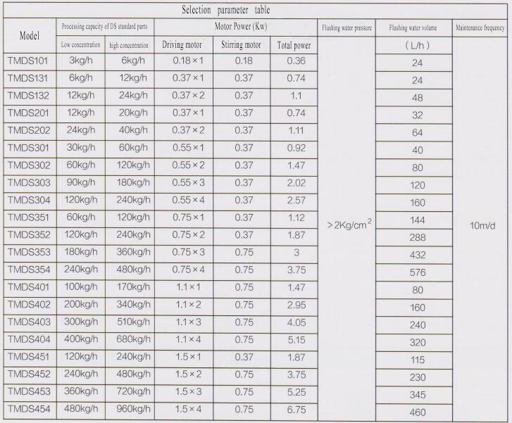 ظروف التشغيل